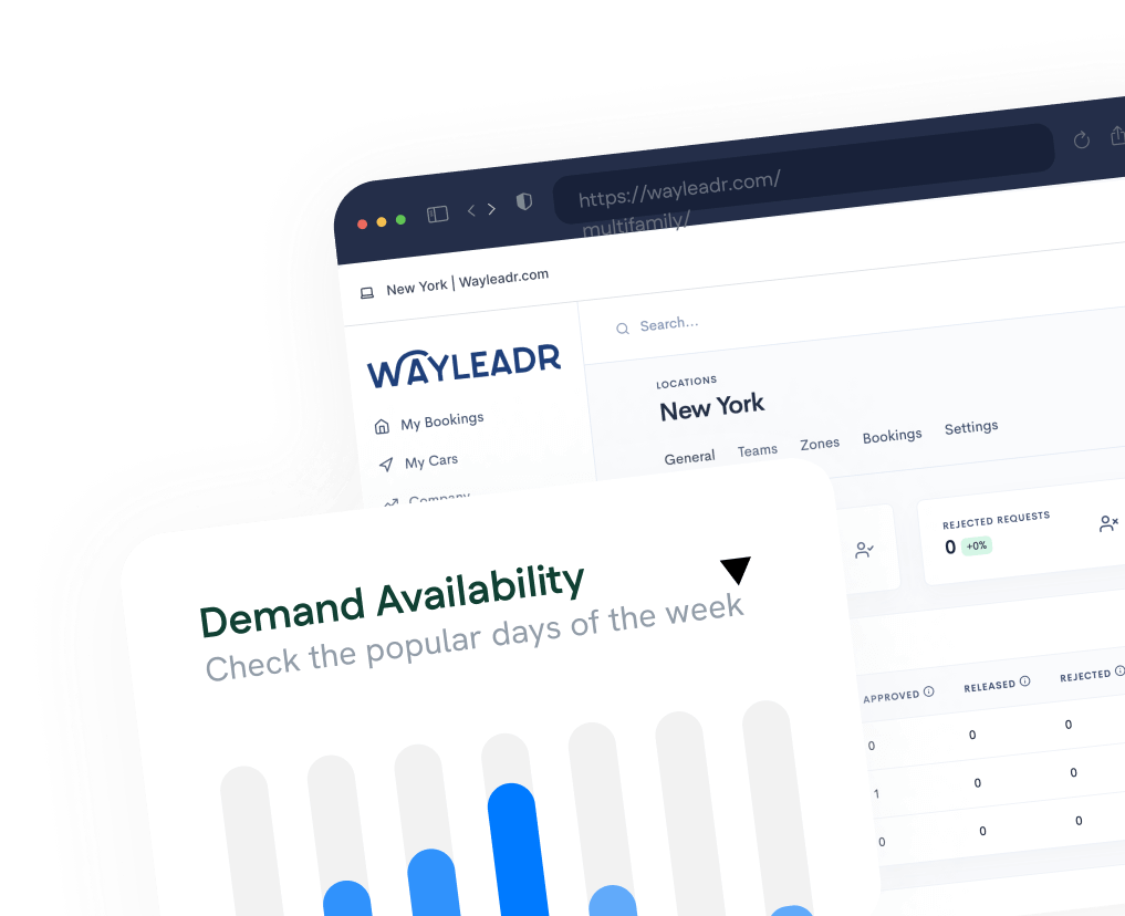 A web page showing Wayleadr's dashboard with options for locations, bookings, and settings. A graph titled "Demand Availability" displays popular days of the week.