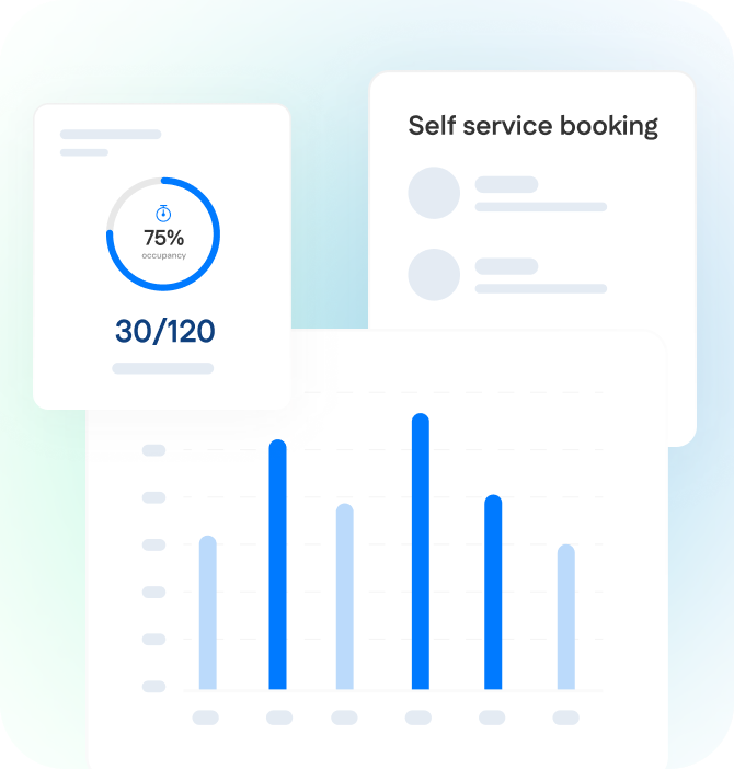 Dashboard showing a 75% occupancy rate (30 out of 120), a self-service booking section, and a vertical bar graph with five blue bars.