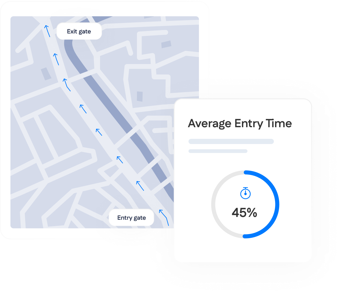 A map shows a route from an entry gate to an exit gate with arrows, alongside a chart indicating the average entry time at 45%.