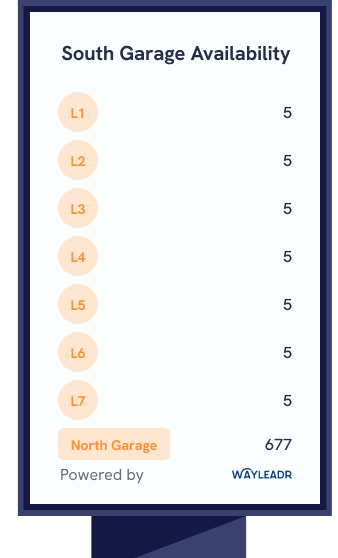 A parking availability screen shows that each level (L1-L7) in the South Garage has 5 spaces, while the North Garage has 677 spaces available. Powered by Wayleadr.
