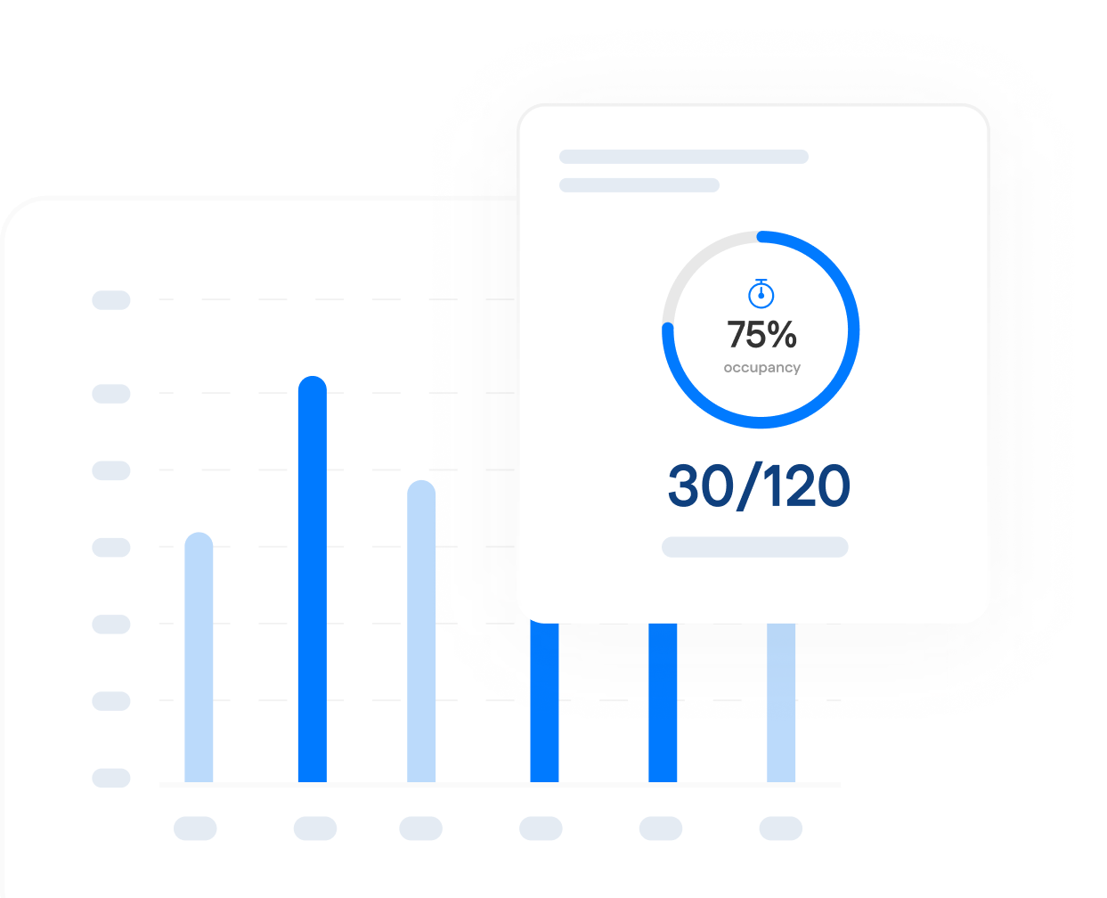 A bar graph with blue bars is overlaid by a box showing a circular progress indicator at 75% occupancy and the fraction 30/120.