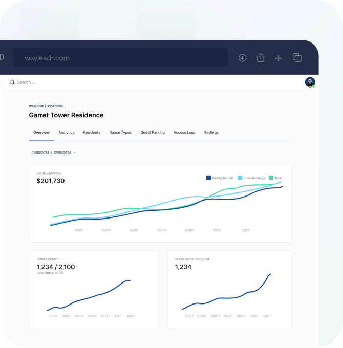A dashboard displays earnings and usage statistics for Garret Tower Residence, with line graphs showing trends in gross earnings, permit count, and guest booking count over time.