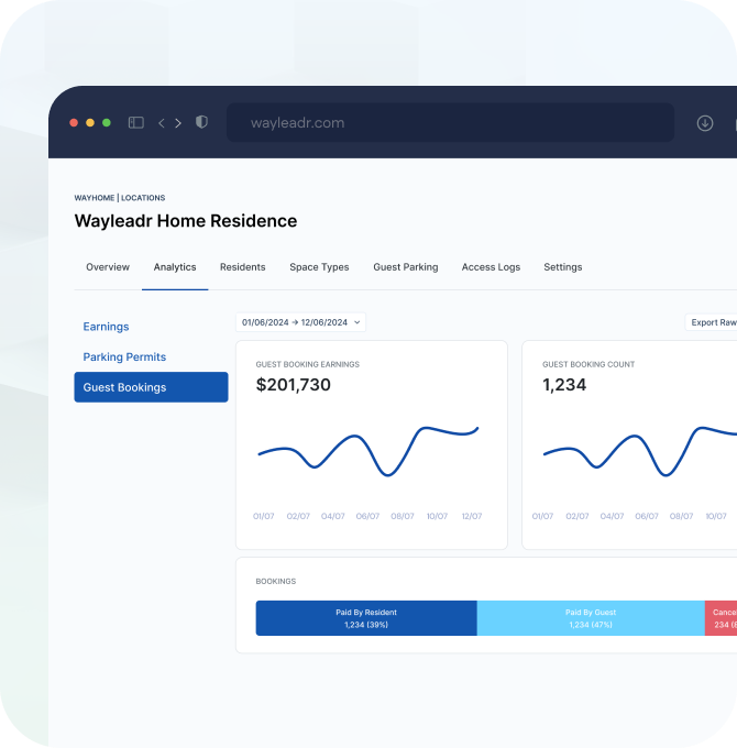 A dashboard displays analytics for Wayleadr Home Residence, showing earnings, guest booking count, and a bar chart comparing bookings by resident and guest.