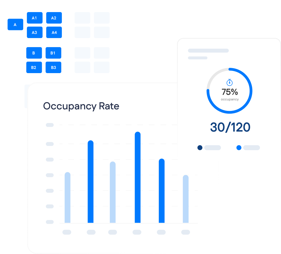 Dashboard image displaying a seating chart, a bar graph labeled "Occupancy Rate," and a gauge showing 75% occupancy with 30 out of 120 seats filled.