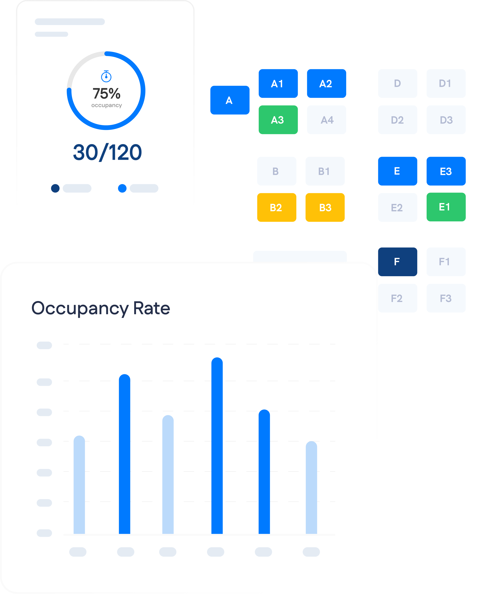 Dashboard showing a 75% occupancy rate, a seating chart with color-coded sections, and a bar graph illustrating occupancy rate data over time.