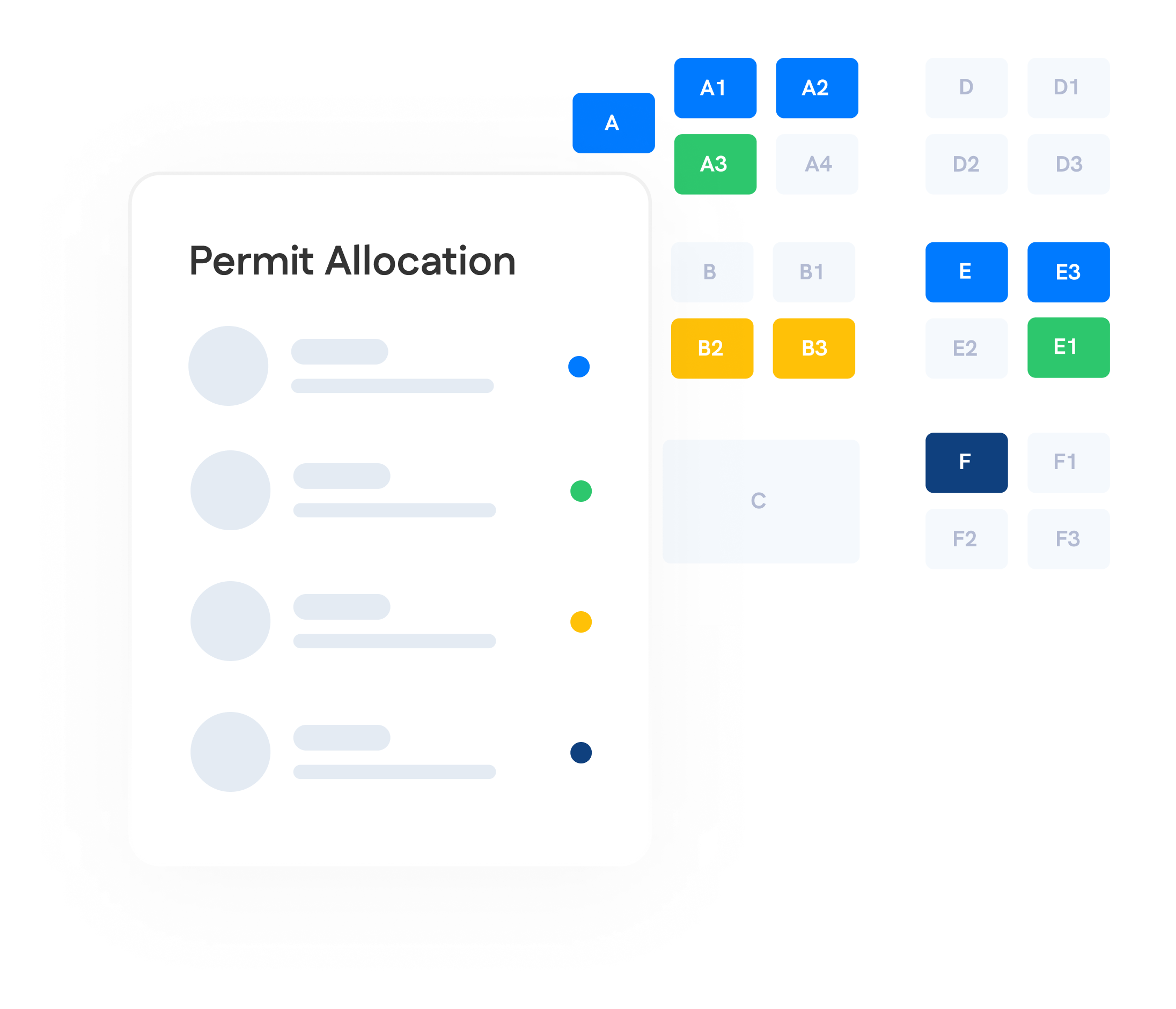 A digital dashboard showing a "Permit Allocation" list beside a color-coded grid with labeled sections such as A1, B2, and F.