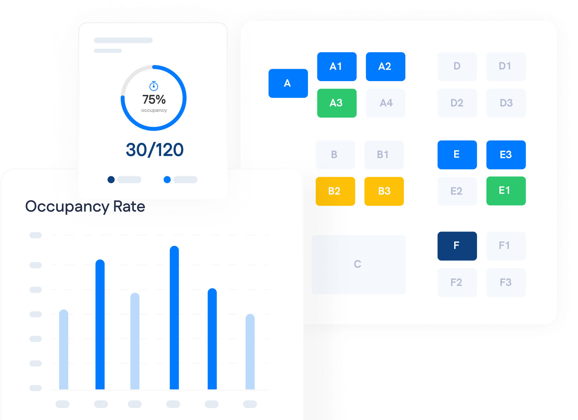 A digital dashboard for Parking Management shows a 75% occupancy rate, a seat map with labeled spaces in various colors, and a bar graph labeled "Occupancy Rate.