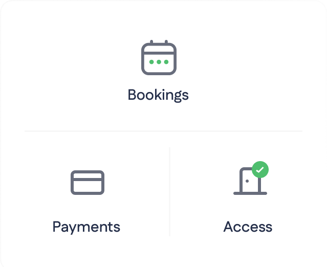 Three icons labeled Bookings, Payments, and Access. Bookings icon is a calendar, Payments icon is a card, Access icon is a door with a green check mark.