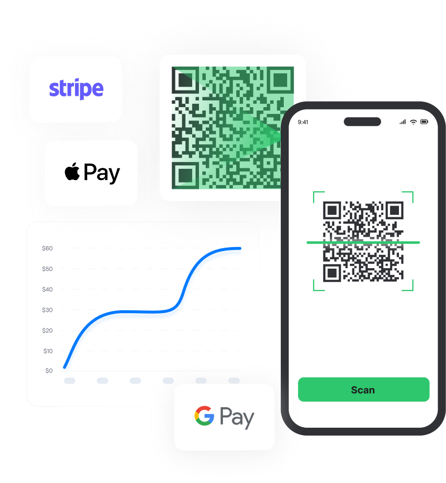 A smartphone scans a QR code; nearby are payment service logos (Stripe, Apple Pay, Google Pay), a rising line graph, and two green QR codes.