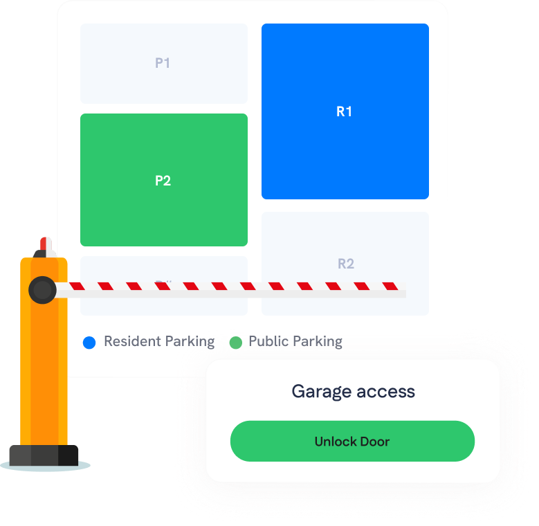 Graphic showing a parking barrier, a color-coded parking diagram for resident and public parking, and a button labeled "Garage access Unlock Door.