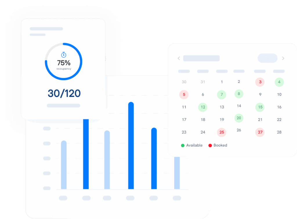 A dashboard showing a 75% occupancy gauge, a bar chart, and a calendar with booked and available dates marked in red and green.