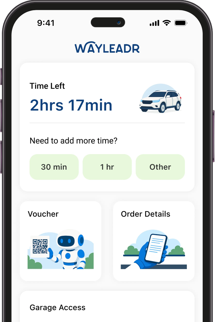 Smartphone screen shows the Wayleadr app interface with 2 hours 17 minutes parking time left, time extension buttons, and icons for voucher, order details, and garage access.