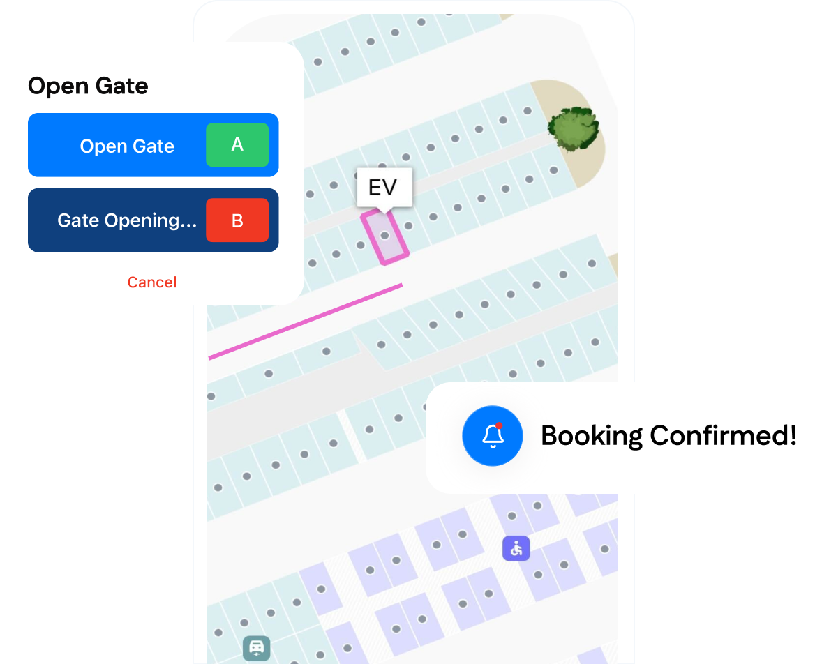 A digital map shows parking spots with a pop-up indicating "Booking Confirmed!" and another pop-up showing gate opening status with "Open Gate" and "Gate Opening..." buttons.