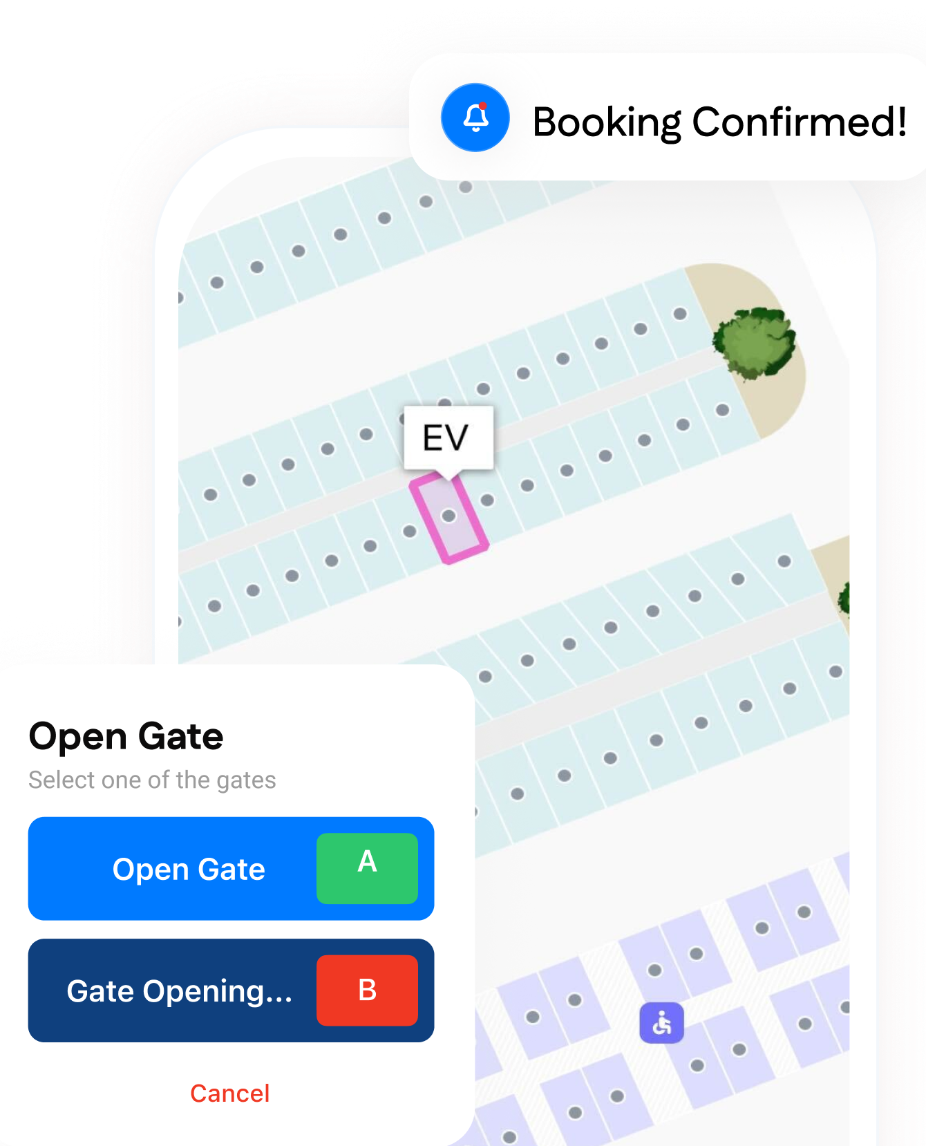 A digital map shows parking spaces, with one labeled "EV" selected. Notifications indicate "Booking Confirmed!" and a gate (B) is in the process of opening.